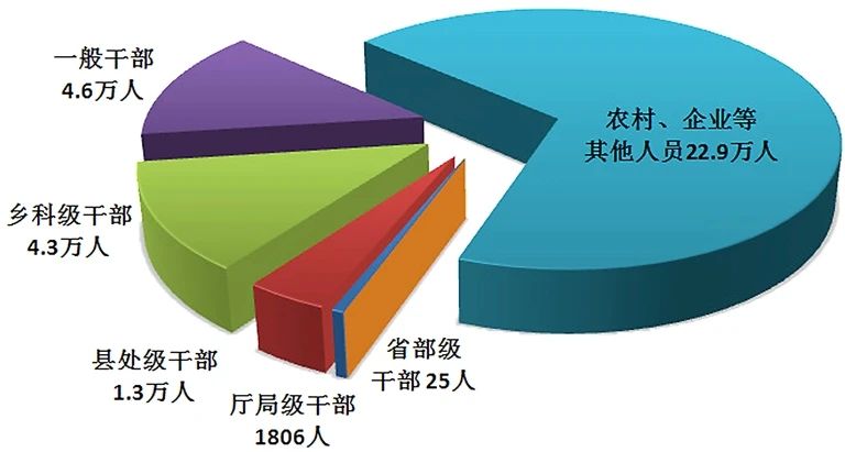 陕西自然博物馆举办系列科普讲座： 《古生代的海洋“巨无霸”们》