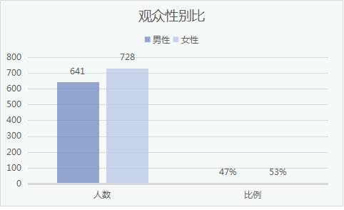 2021年陕西自然博物馆观众调查报告