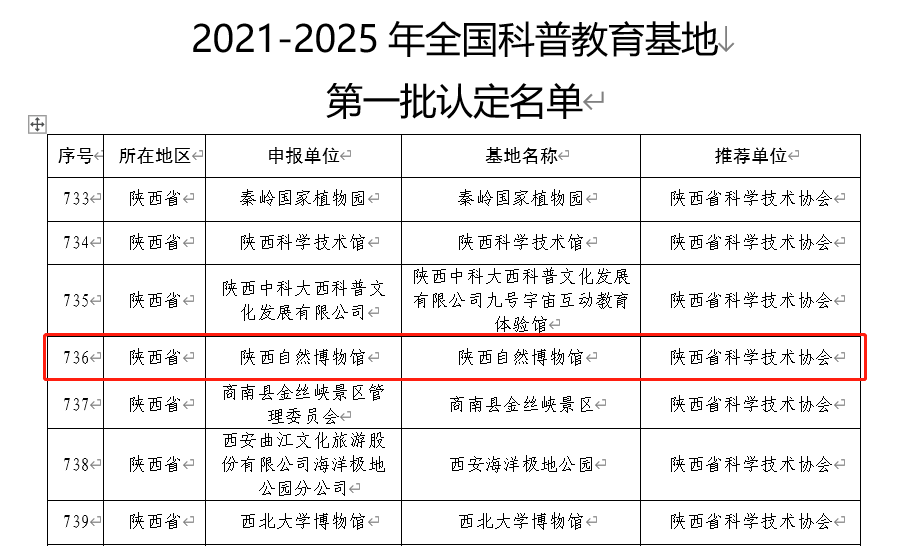 陕西自然博物馆入选 2021-2025年度首批全国科普教育基地