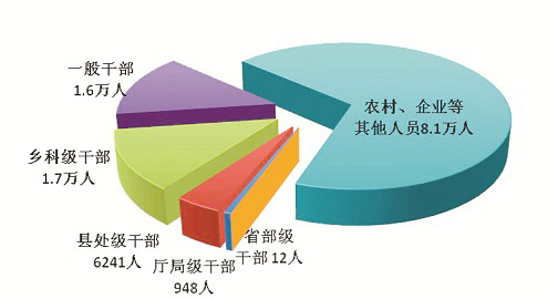 中央纪委国家监委通报2024年第一季度全国纪检监察机关监督检查、审查调查情况